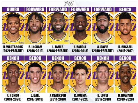 lakers 2018-19 roster|los angeles lakers depth chart.